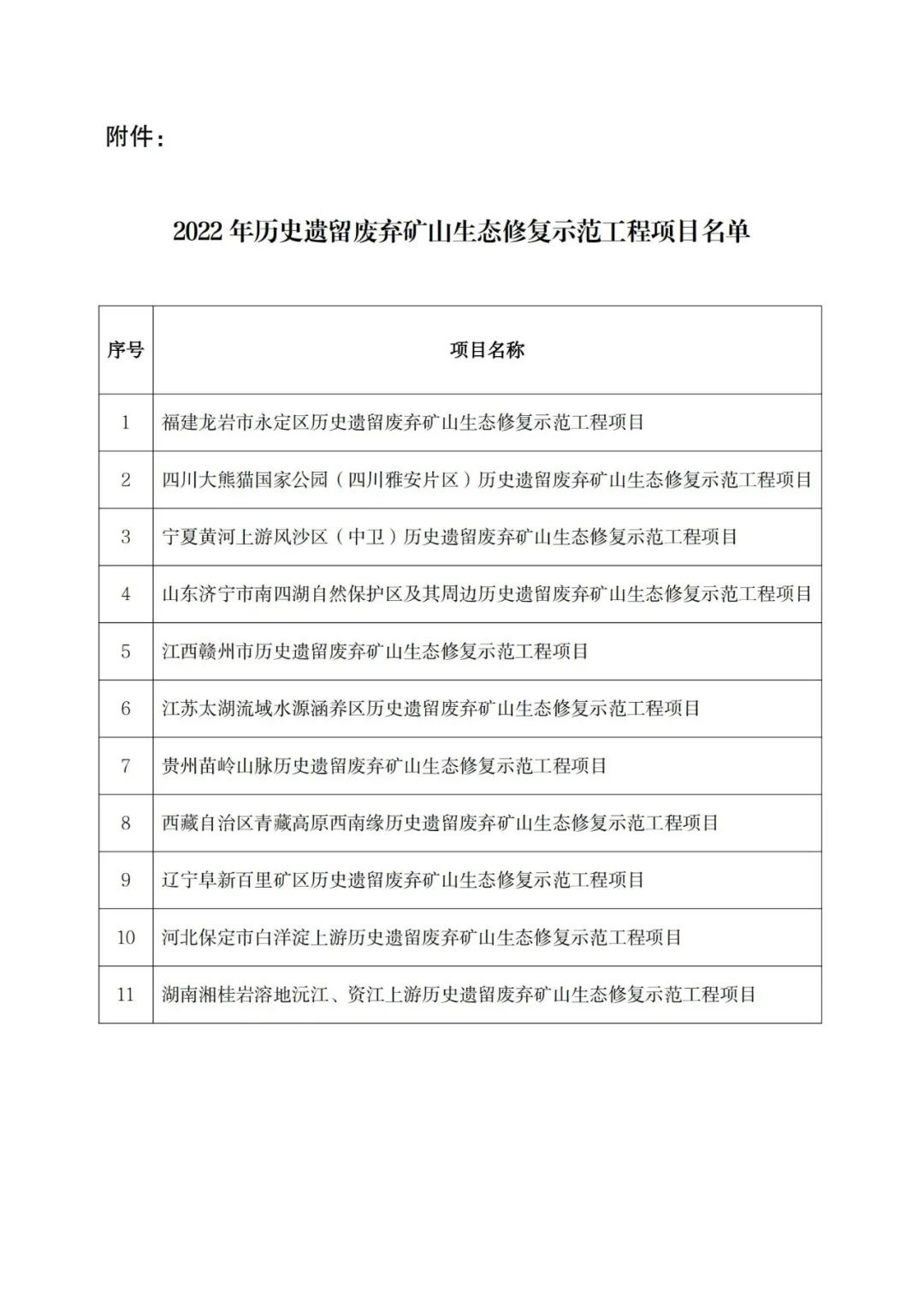 2022年歷史遺留廢棄礦山生態(tài)修復(fù)示范工程項(xiàng)目競爭性選拔結(jié)果公示名單.jpg